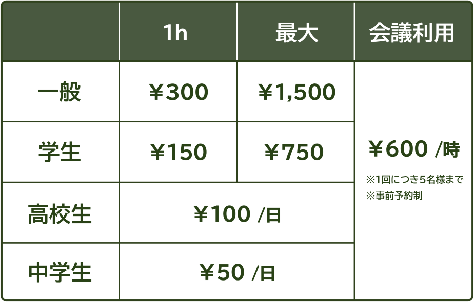 料金表:一般 ¥300/1h、最大¥1,500。学生 ¥150/1h、最大¥750。高校生 ¥100/日、中学生 ¥50/日。会議利用 ¥600/時(1回につき5名様まで、事前予約制)